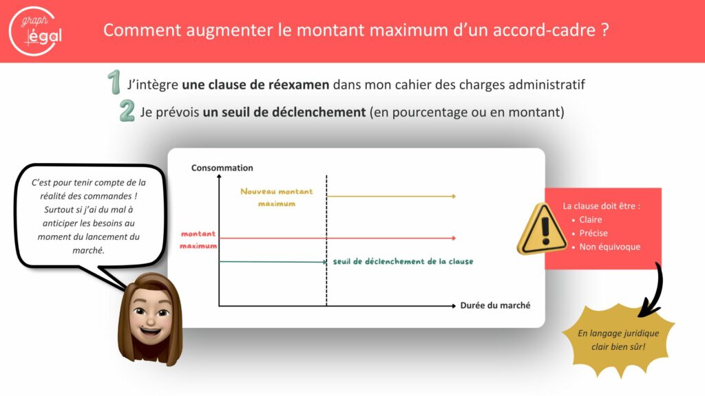 Augmenter le montant max accord cadre
