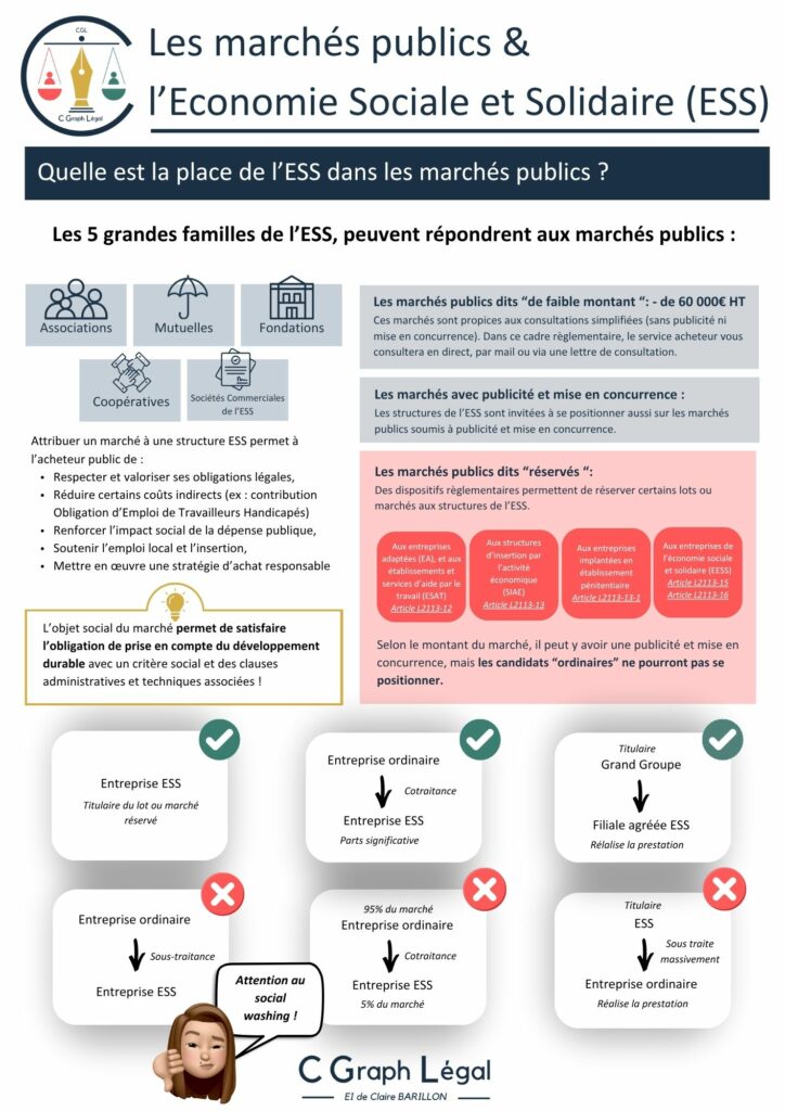 Les marchés publics et l’Economie Sociale et Solidaire