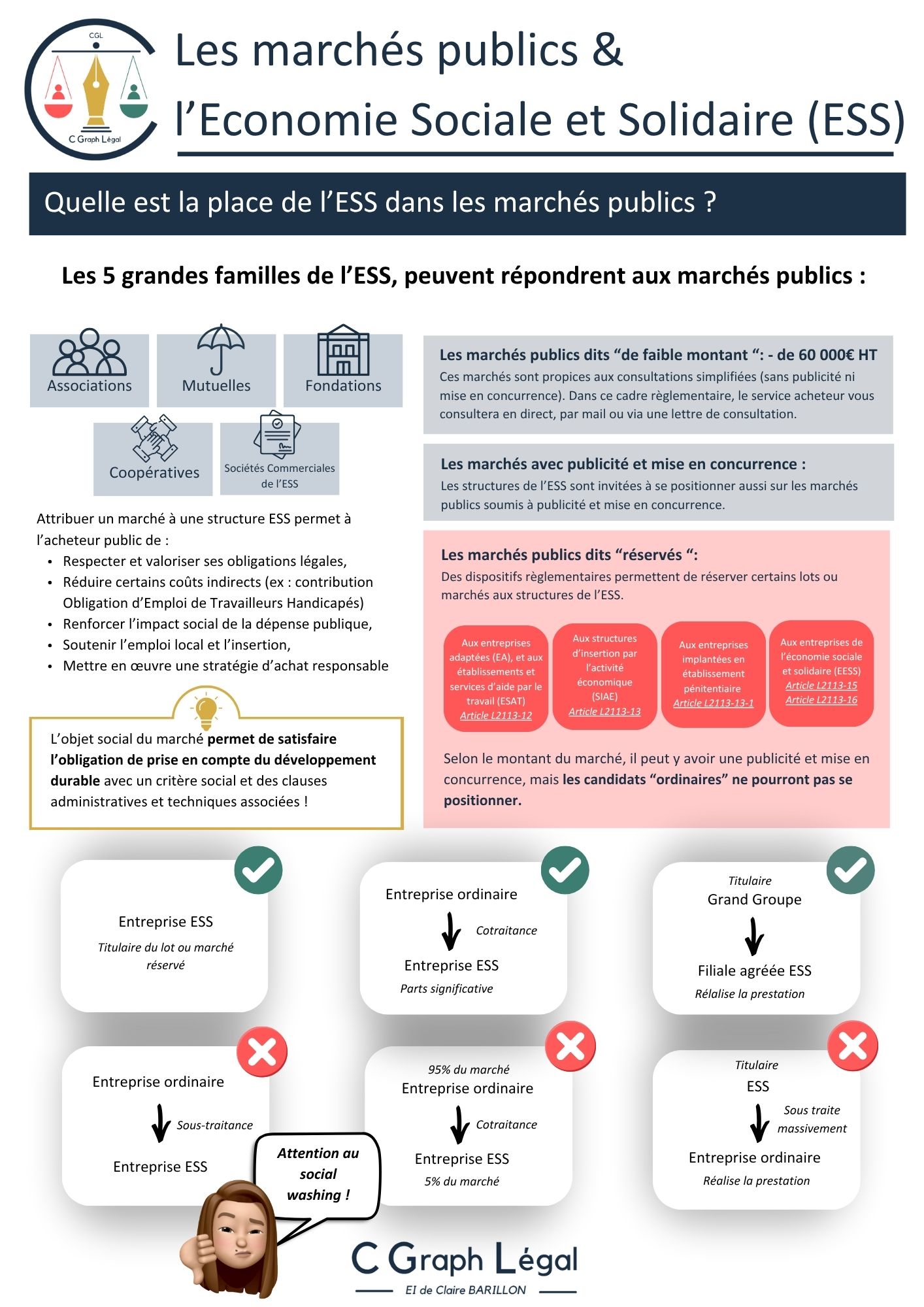 Les marchés publics et l’Economie Sociale et Solidaire